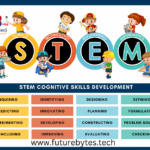 Stem Cognitive Skill Development